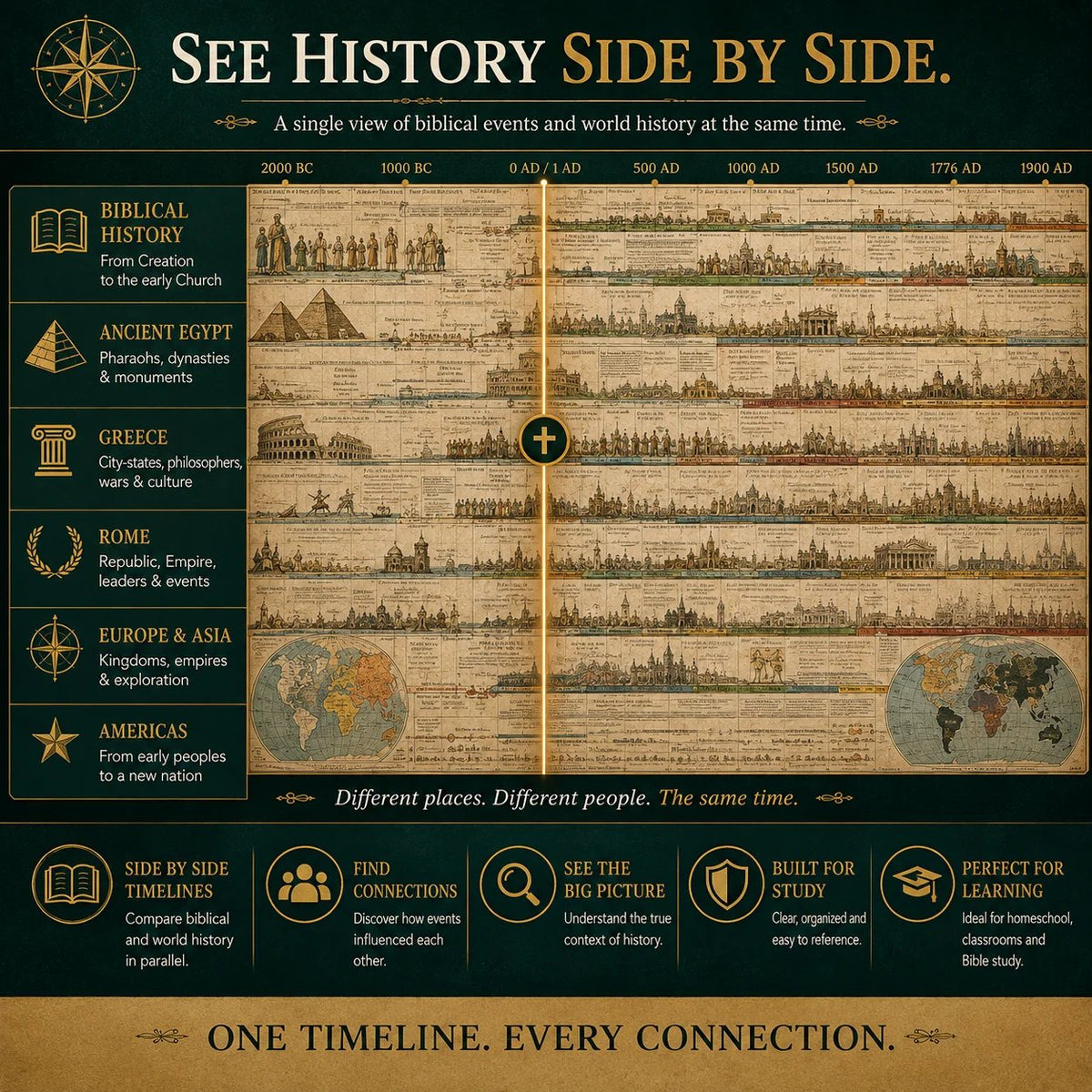 📜 Synchronological History Chart – Fold-Out Visual Timeline, Compare Centuries at a Glance & Durable Cardboard Design – A Striking Scholarly Display for Home or Classroom 🏛️